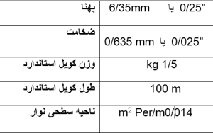 جدول مشخصات اند ریبونی ( اندMMOریبونی )